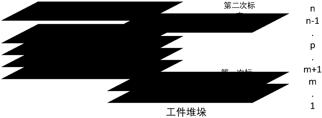 A method for hand-eye calibration of workpiece