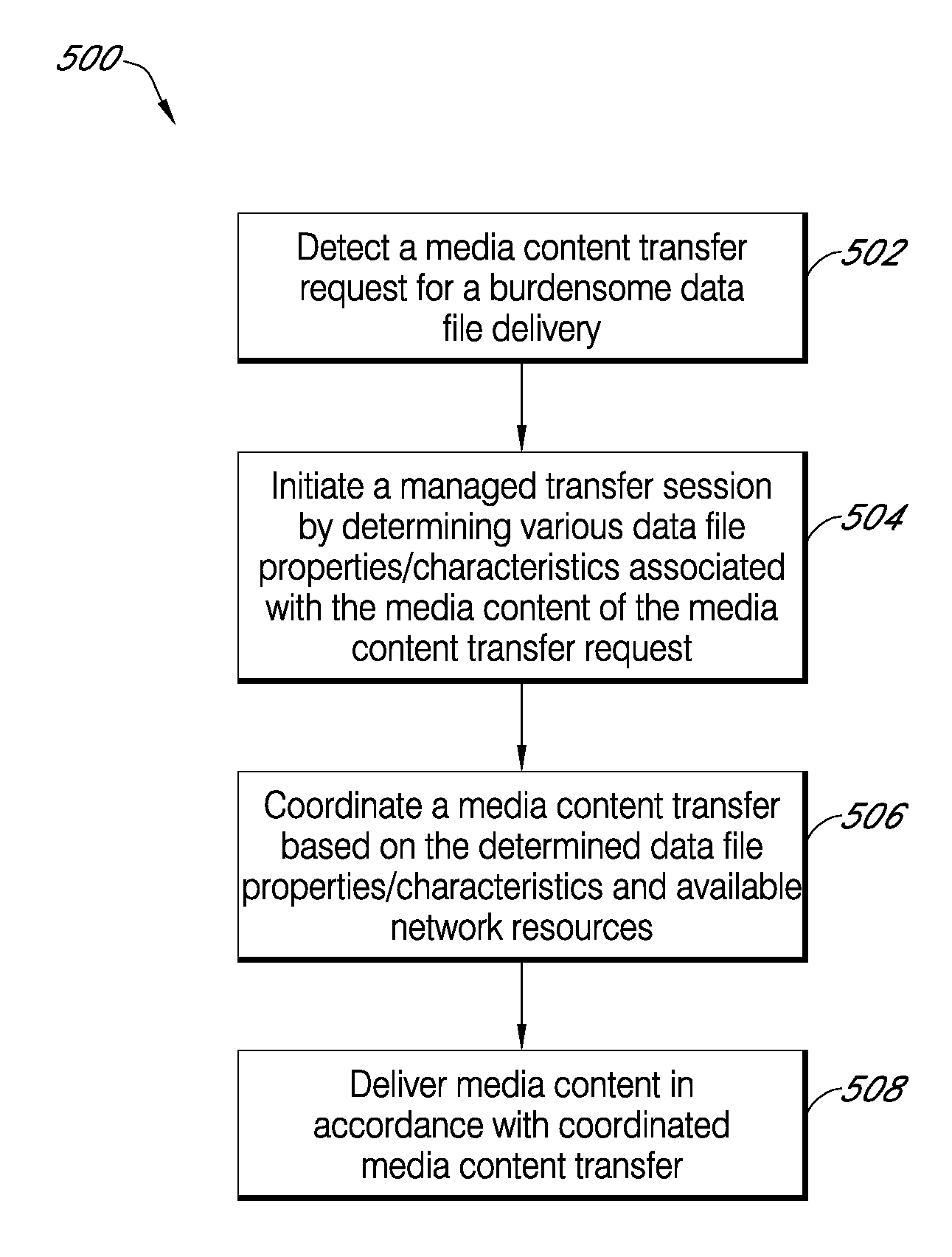 Systems and methods for automatic detection and coordinated delivery of burdensome media content