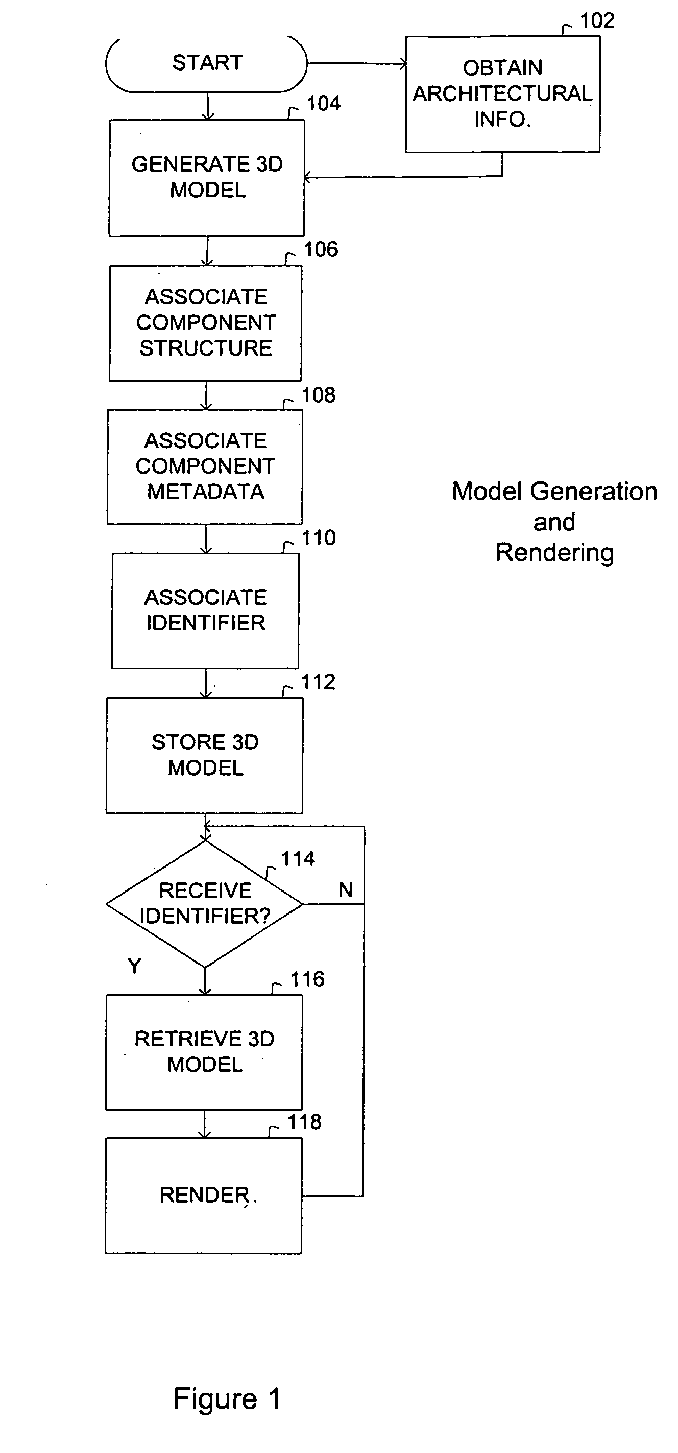 Systems and methods for 3D modeling and creation of a digital asset library