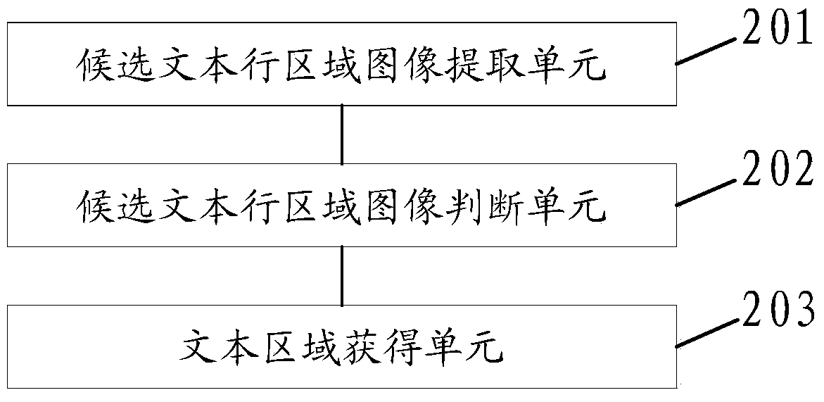 Text area detection method, device and electronic equipment in image