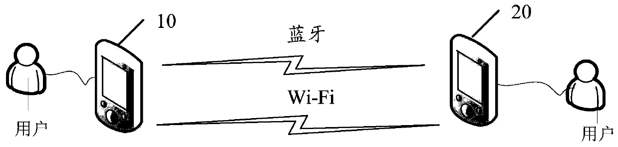 A data transmission method, device, terminal and computer-readable storage medium