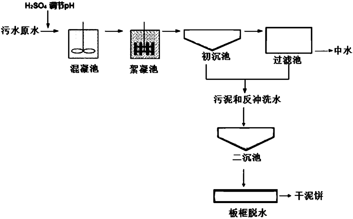 Energy-saving and environment-friendly slurry for cotton and man-made cellulose fiber and application of energy-saving and environment-friendly slurry