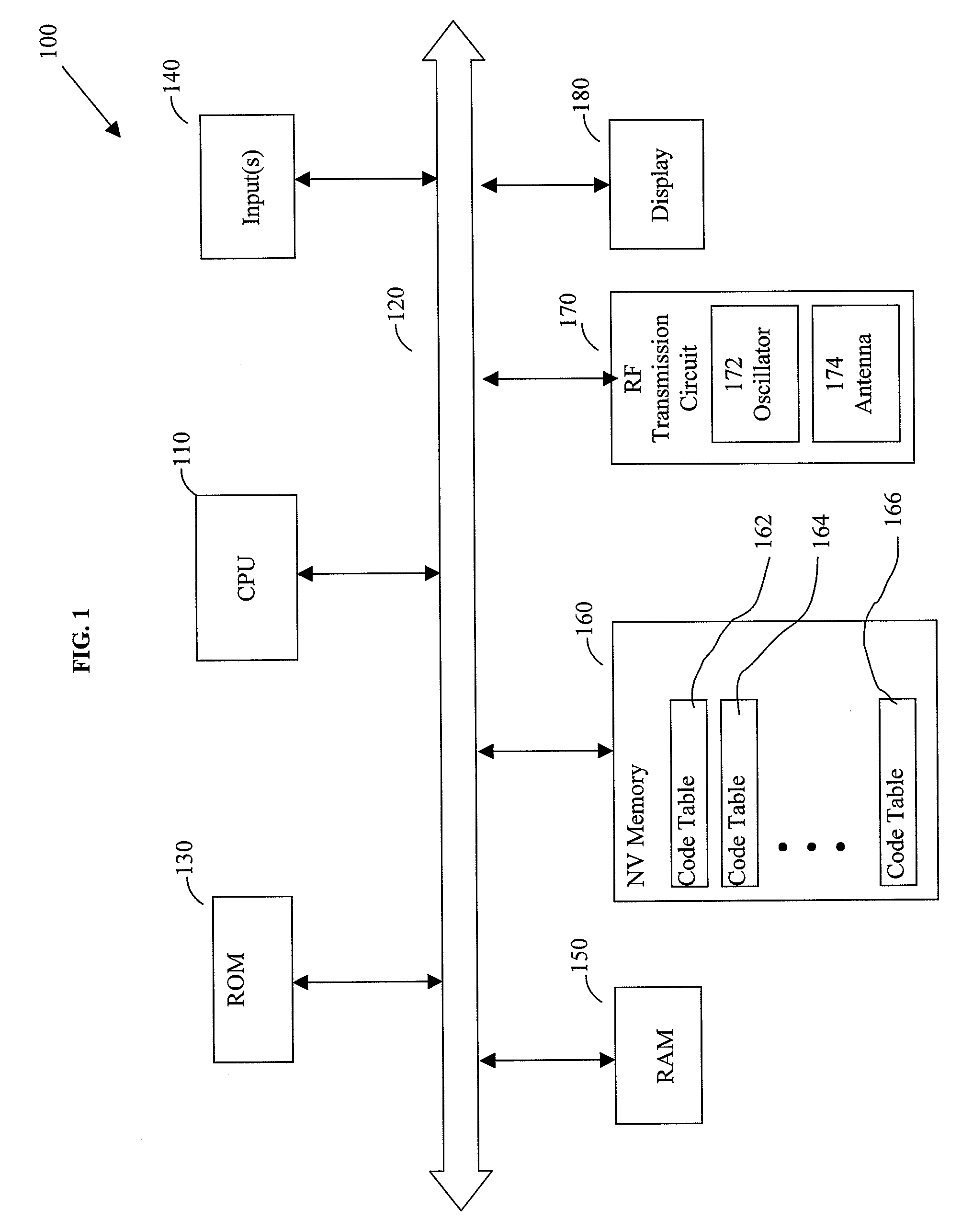 Transmitter for operating rolling code receivers