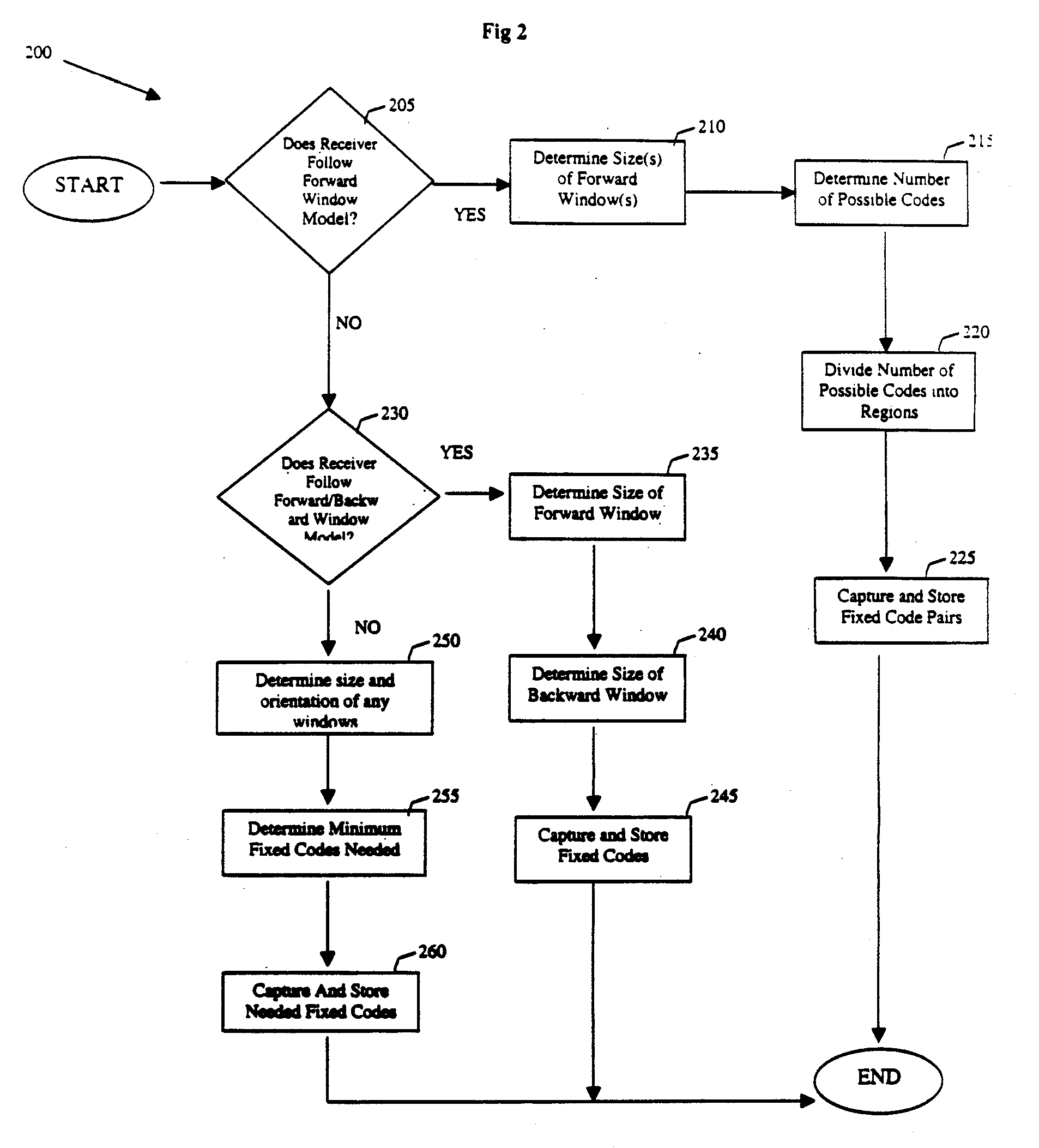 Transmitter for operating rolling code receivers