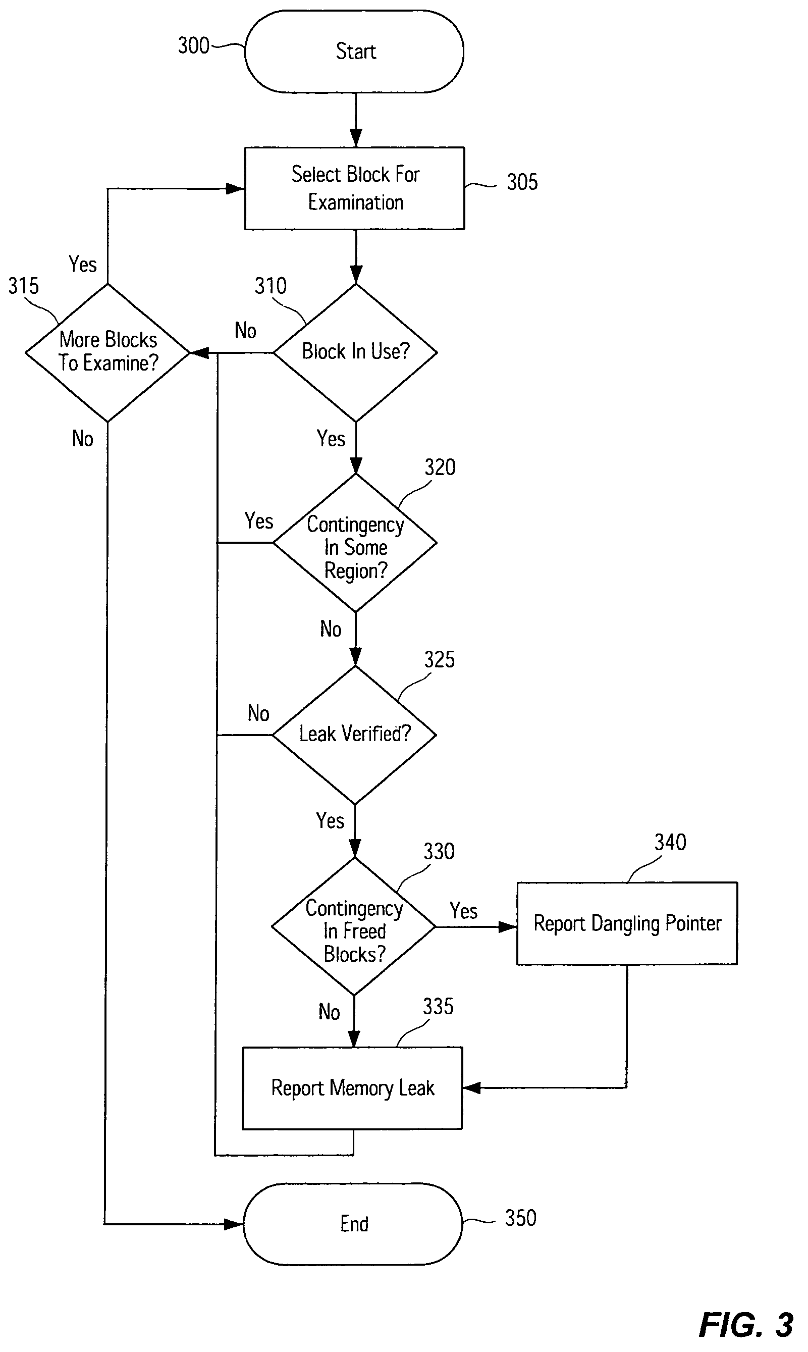 Method and system for memory leak detection