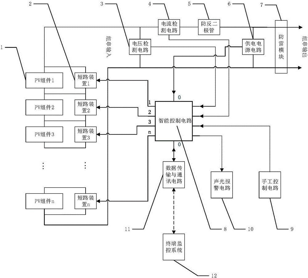 Method and system for online detection of photovoltaic modules