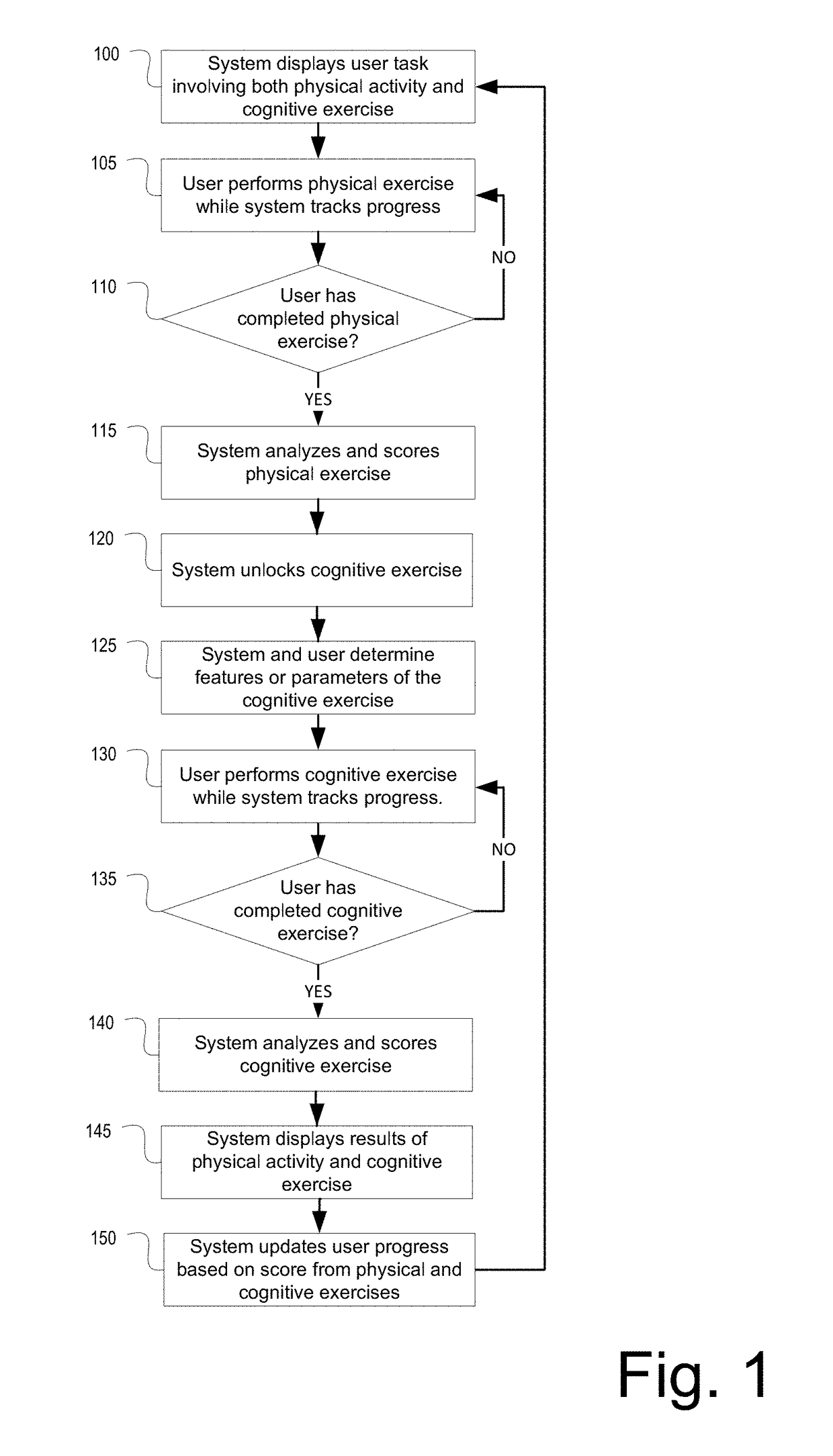 Training and Rehabilitation Involving Physical Activity and Cognitive Exercises