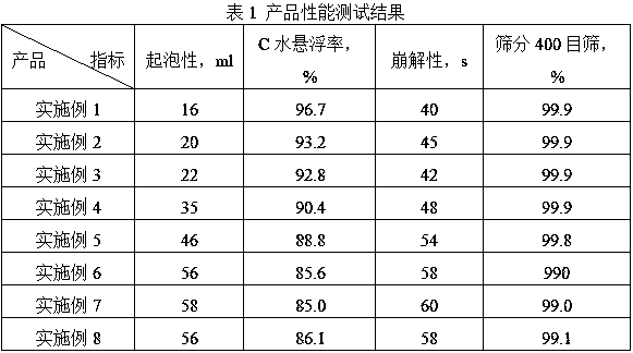 A kind of terbutin water dispersible granule and preparation method thereof