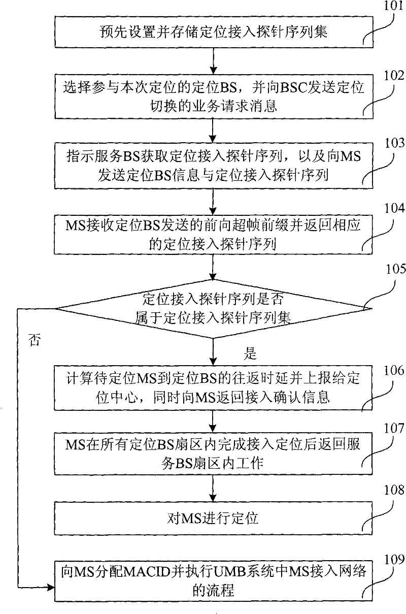 Terminal locating method and system