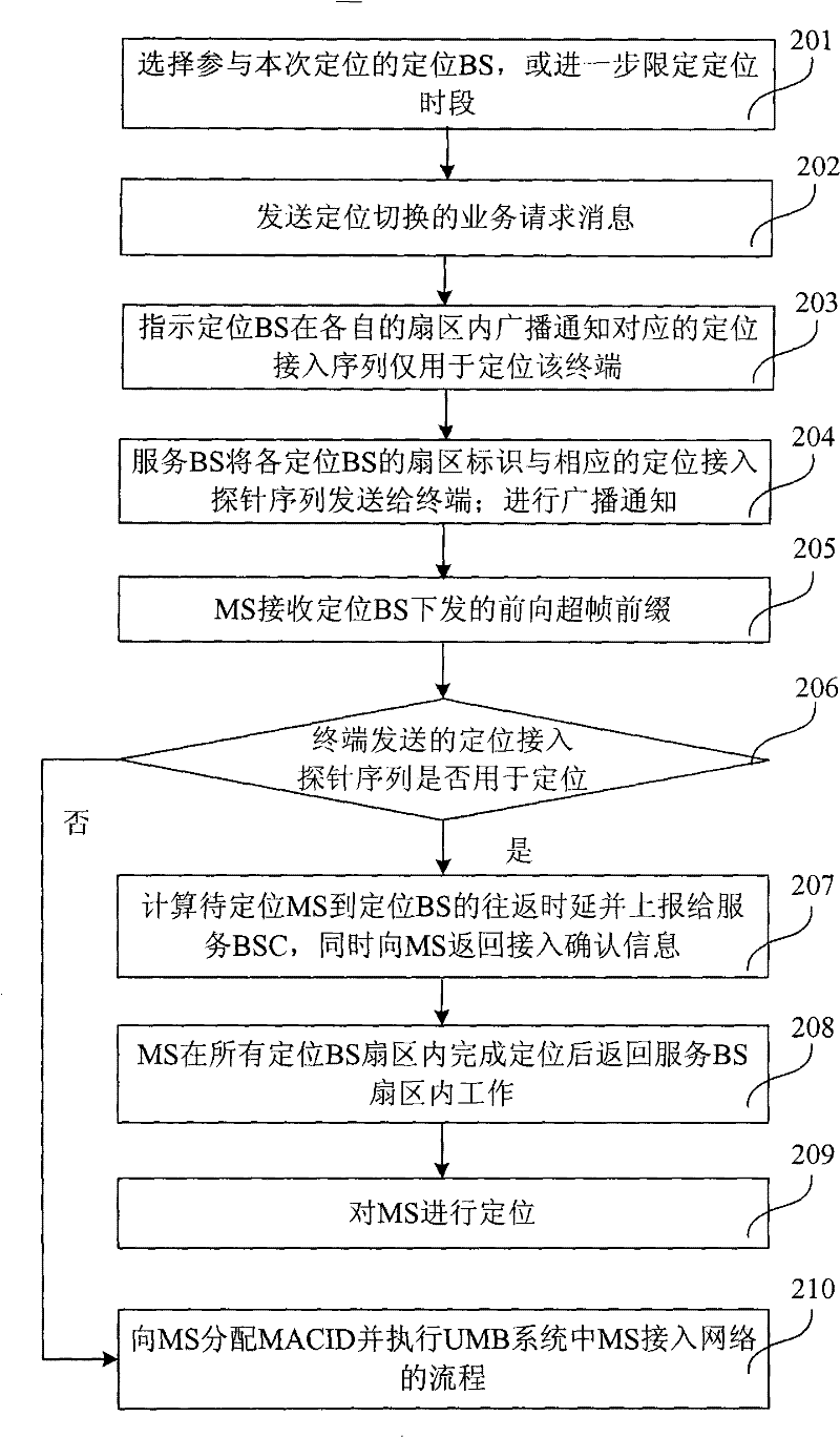 Terminal locating method and system