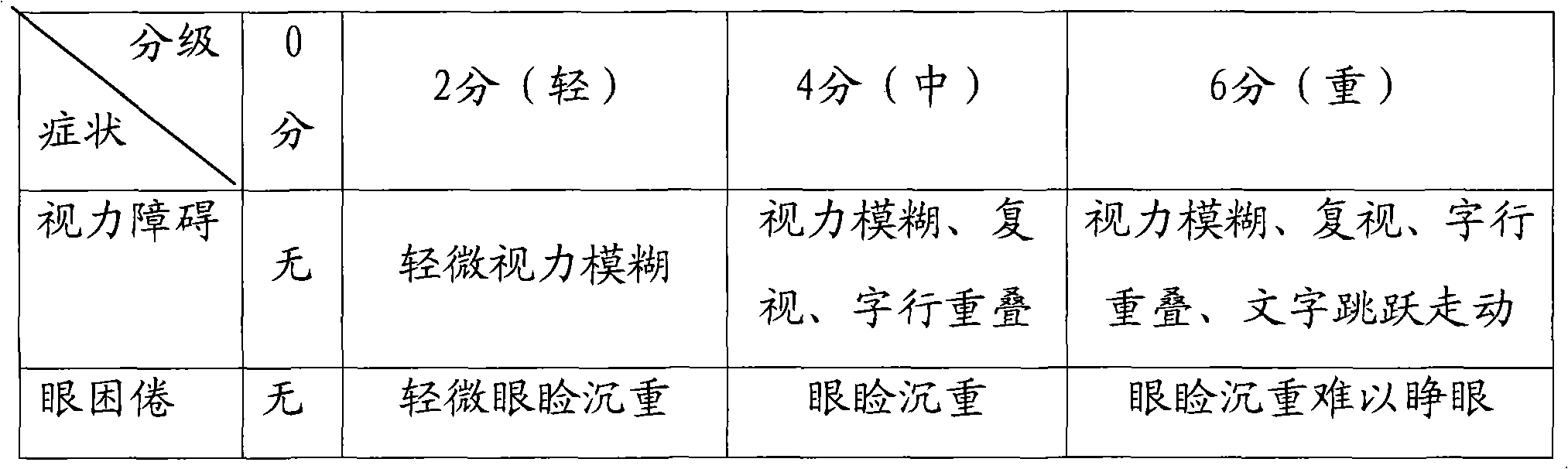 Chinese medicinal composition for preventing and treating asthenopia