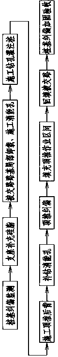 System for deviation rectifying and reinforcing pier