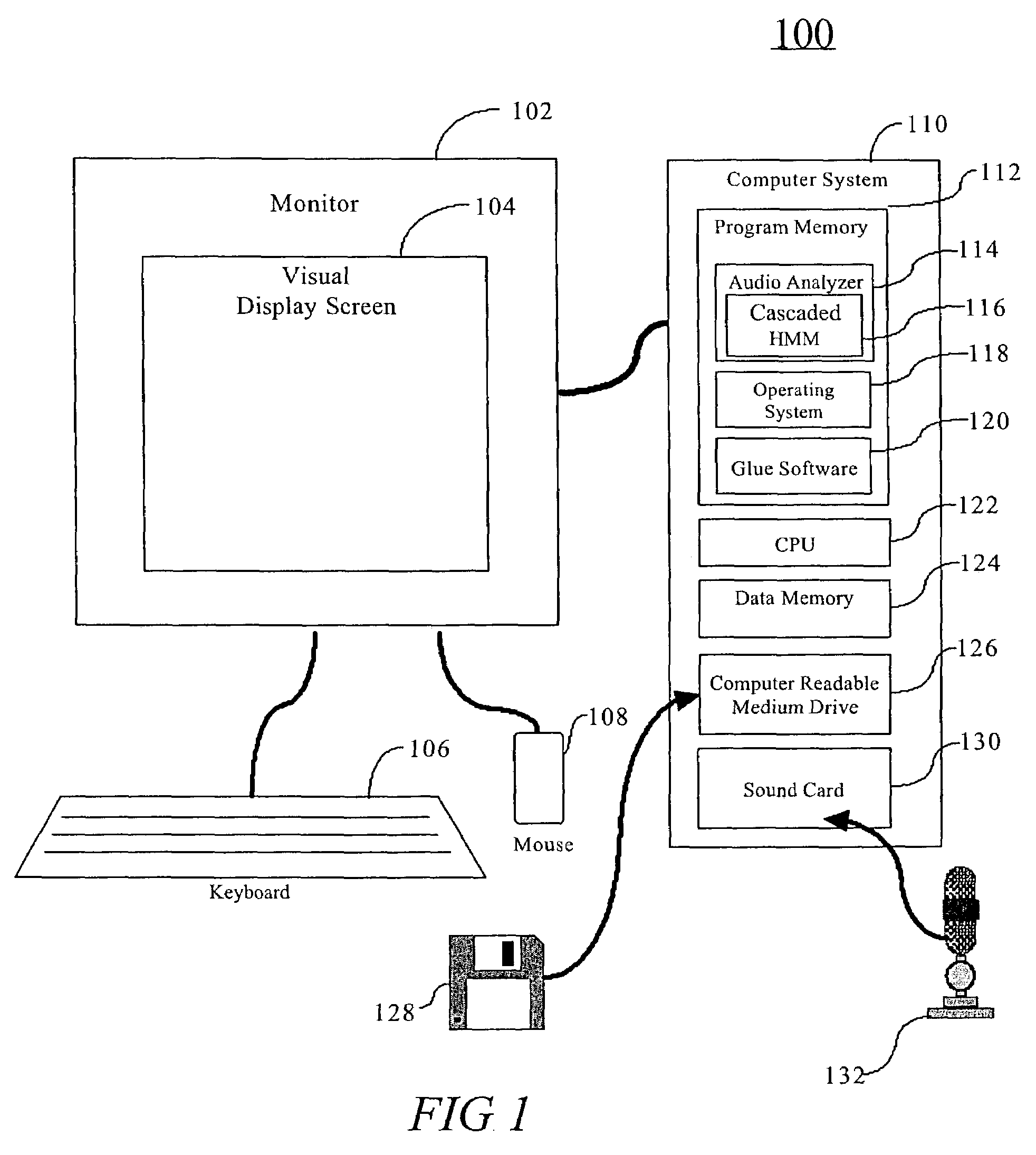 Cascaded hidden Markov model for meta-state estimation