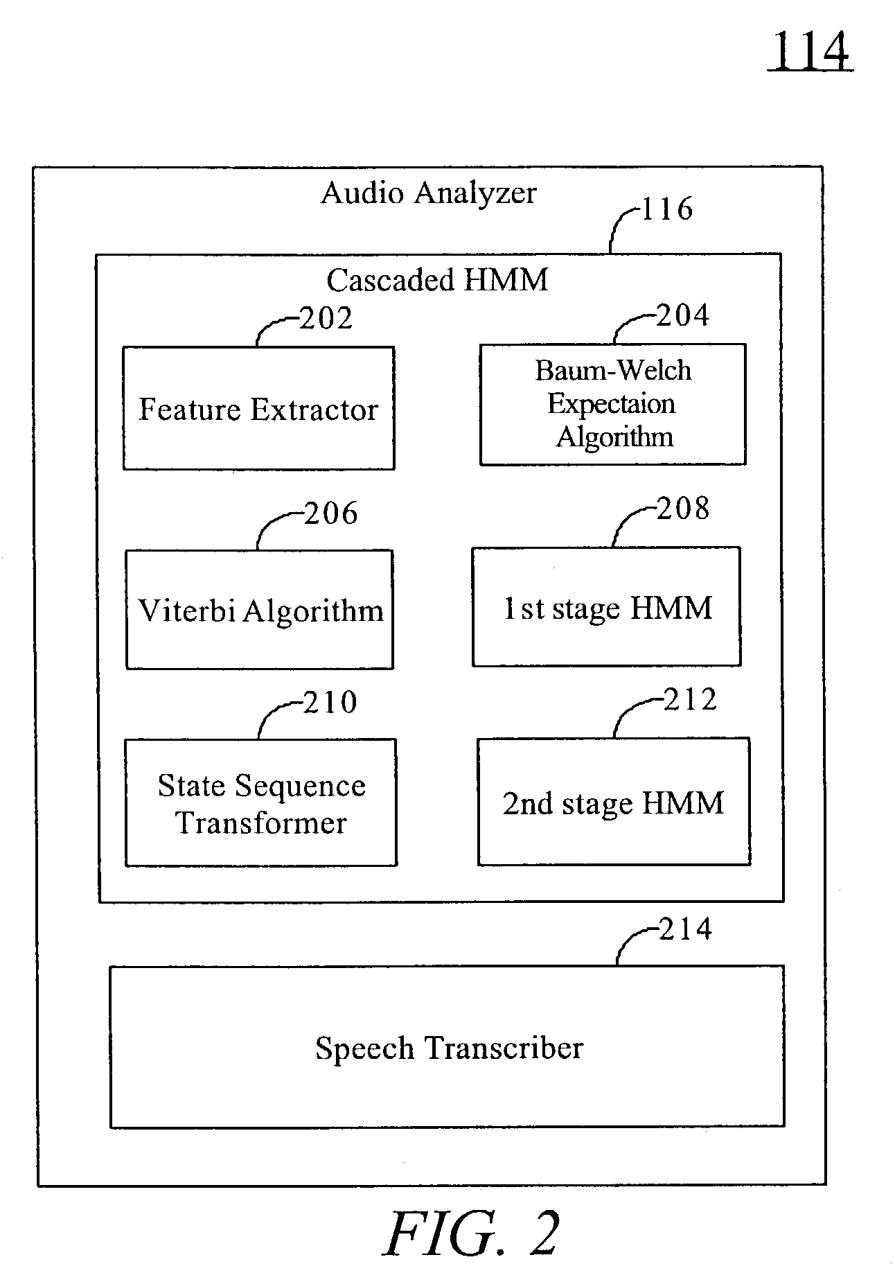 Cascaded hidden Markov model for meta-state estimation