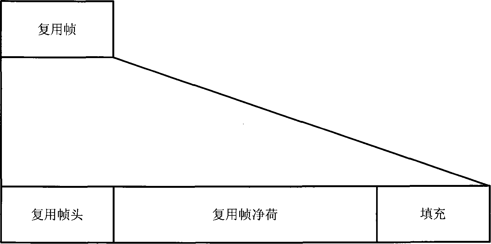 Transmitting system, modulator and method for reducing power unevenness in sending machine band