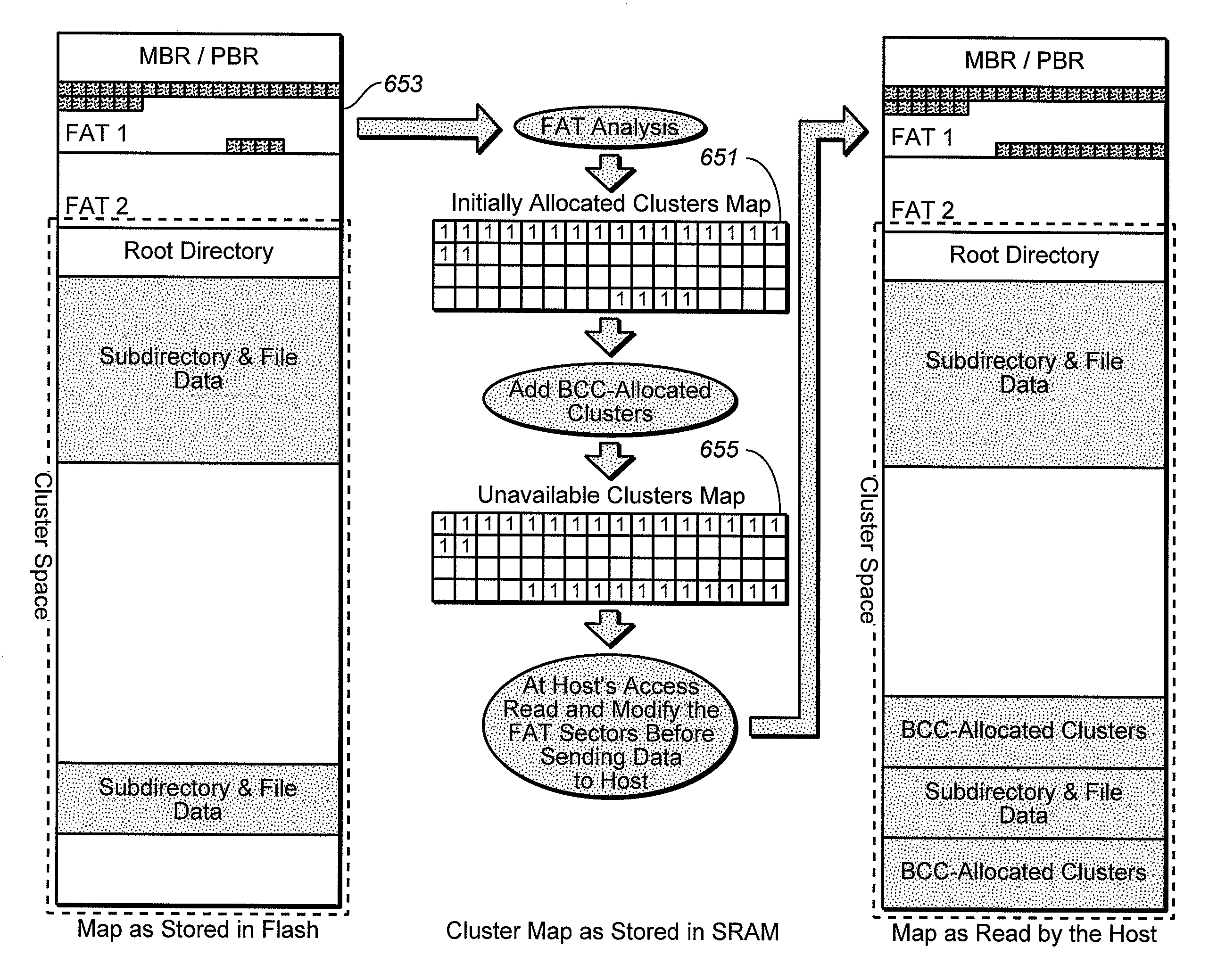 Methods of managing file allocation table information