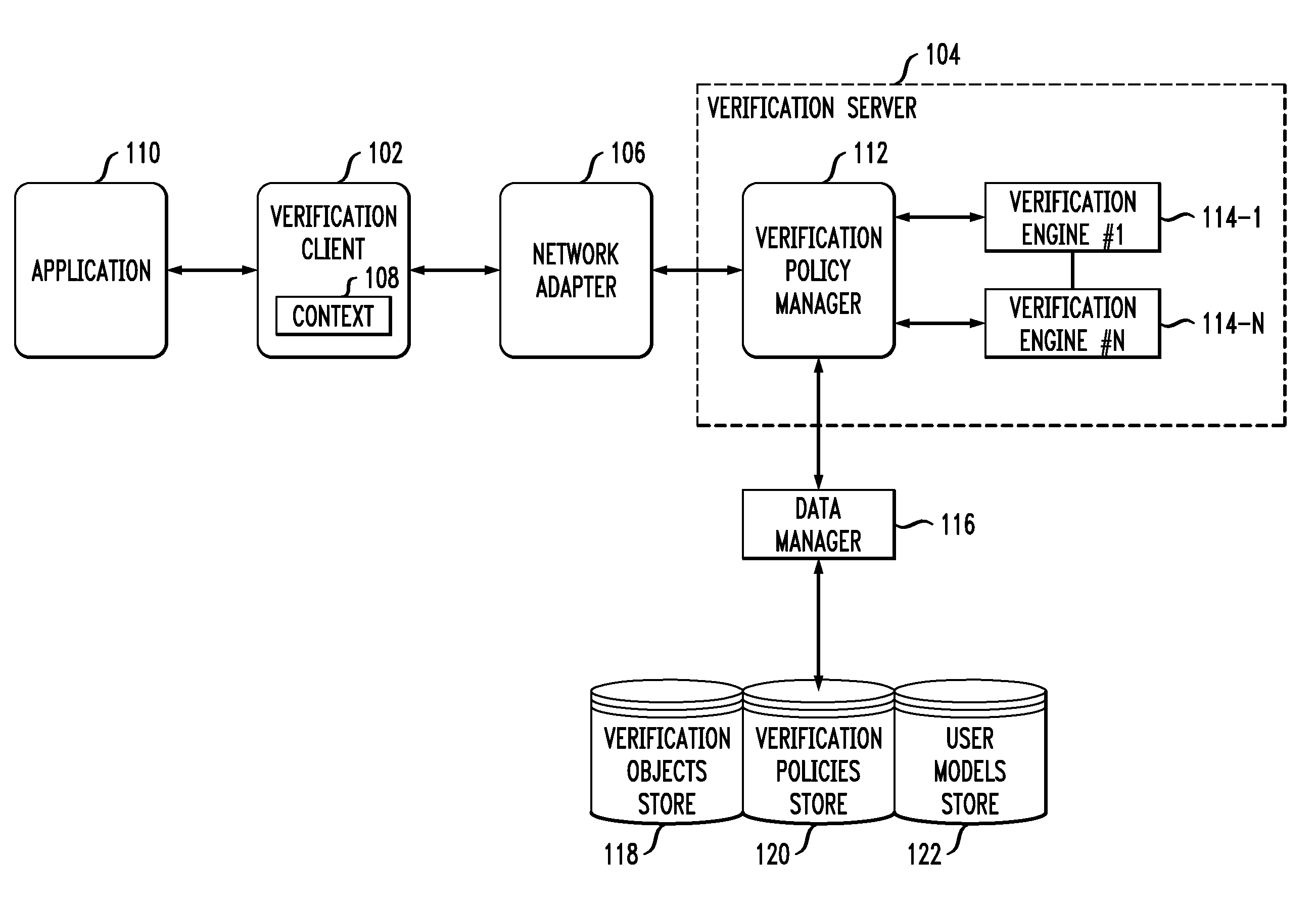 Method and Apparatus for Sequential Authentication Using One or More Error Rates Characterizing Each Security Challenge