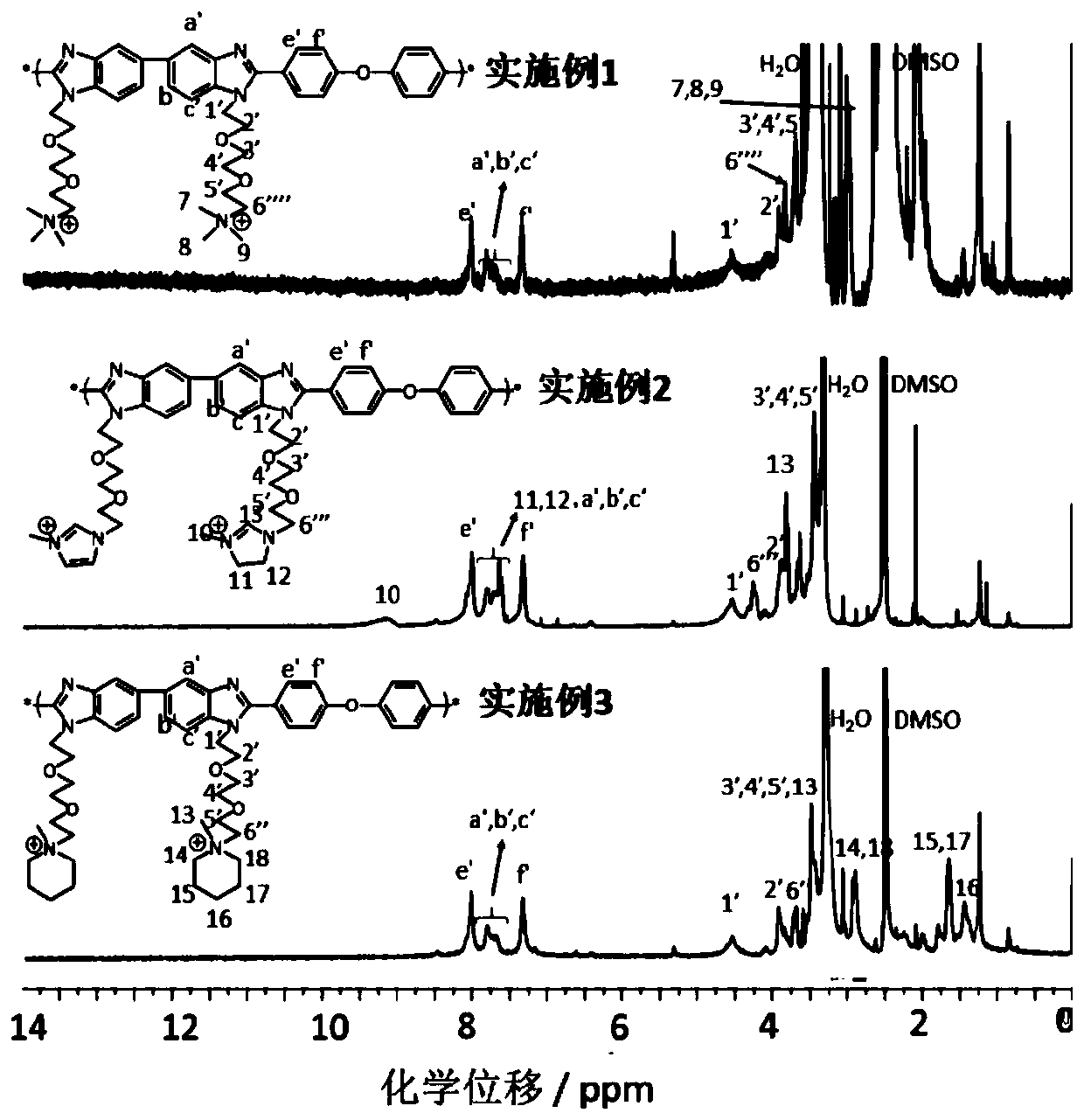 Comb structure high-conductivity polybenzimidazole anion exchange membrane and preparation method thereof