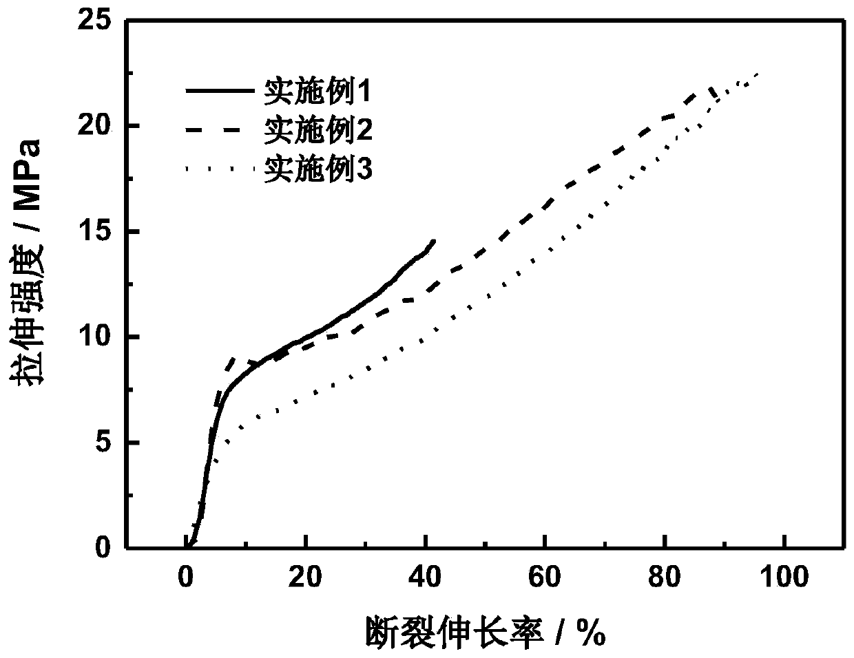 Comb structure high-conductivity polybenzimidazole anion exchange membrane and preparation method thereof