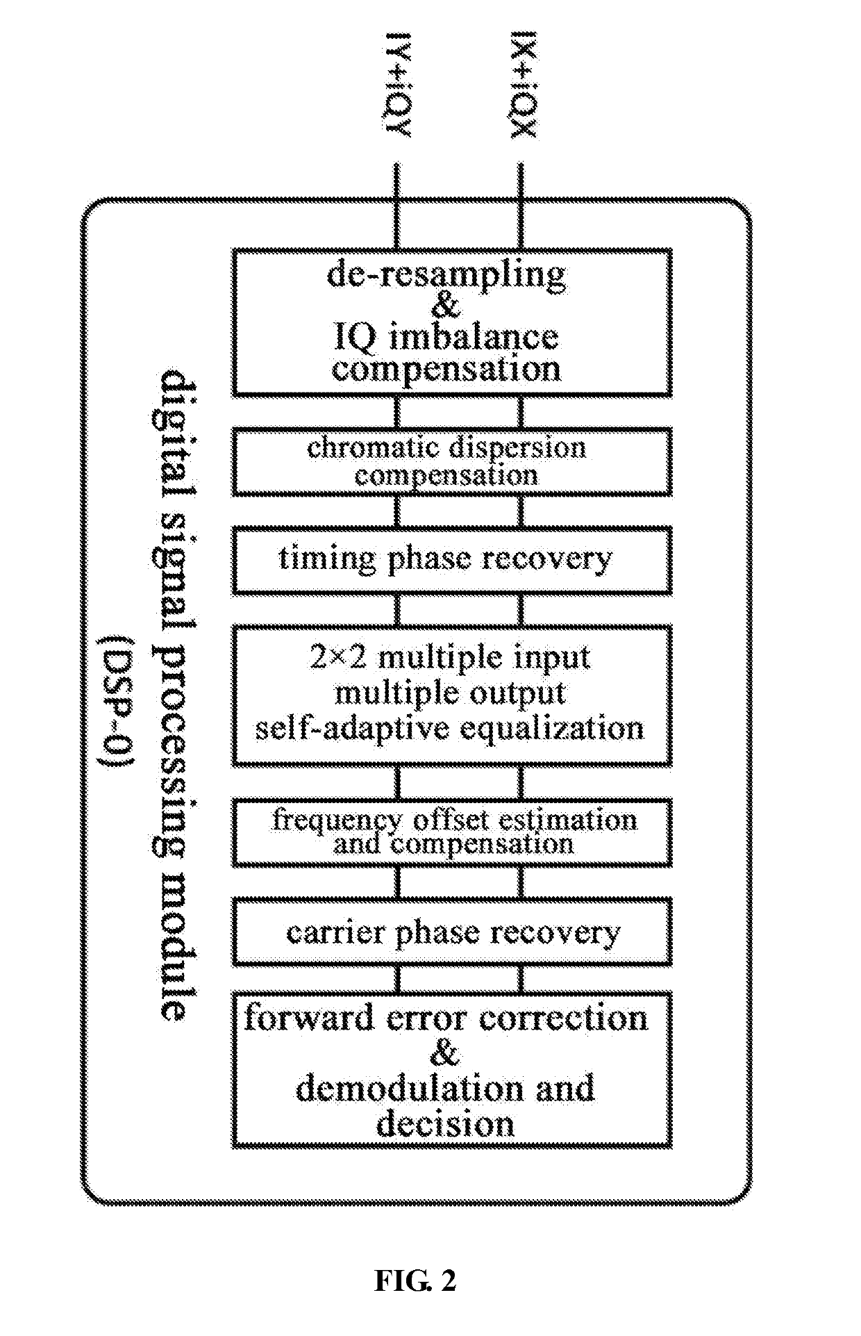 Construction method of mode-division multiplexing fiber-optic communication system and a constructed fiber-optic communication system