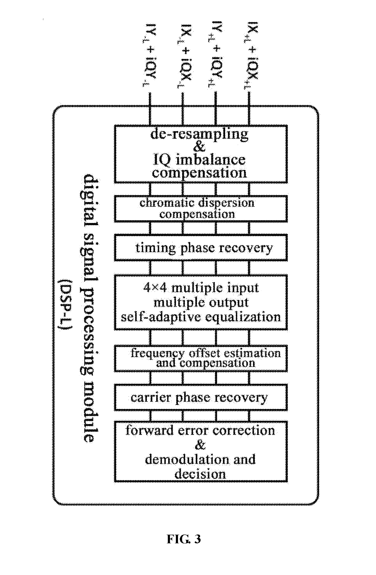 Construction method of mode-division multiplexing fiber-optic communication system and a constructed fiber-optic communication system