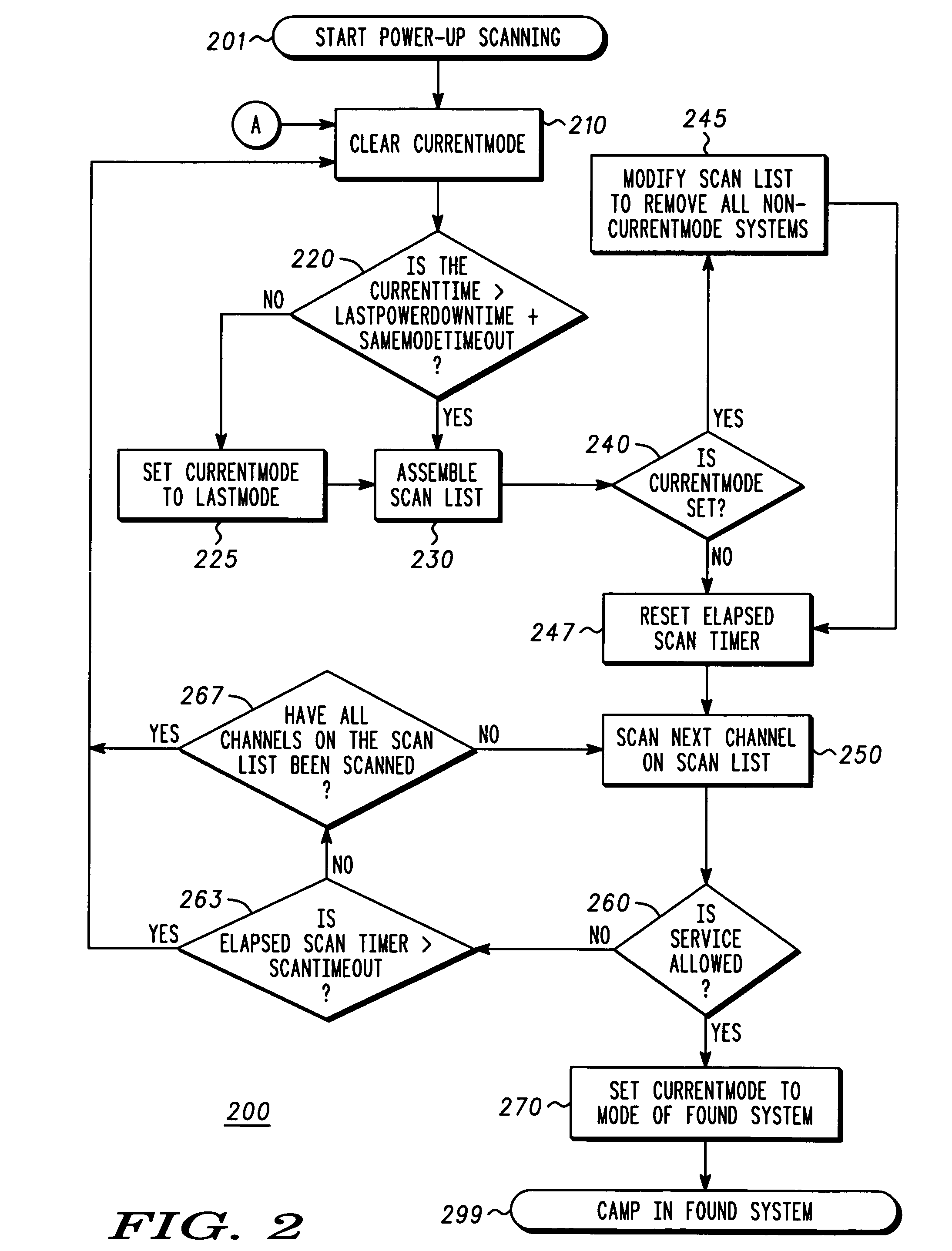 Multiple mode scanning