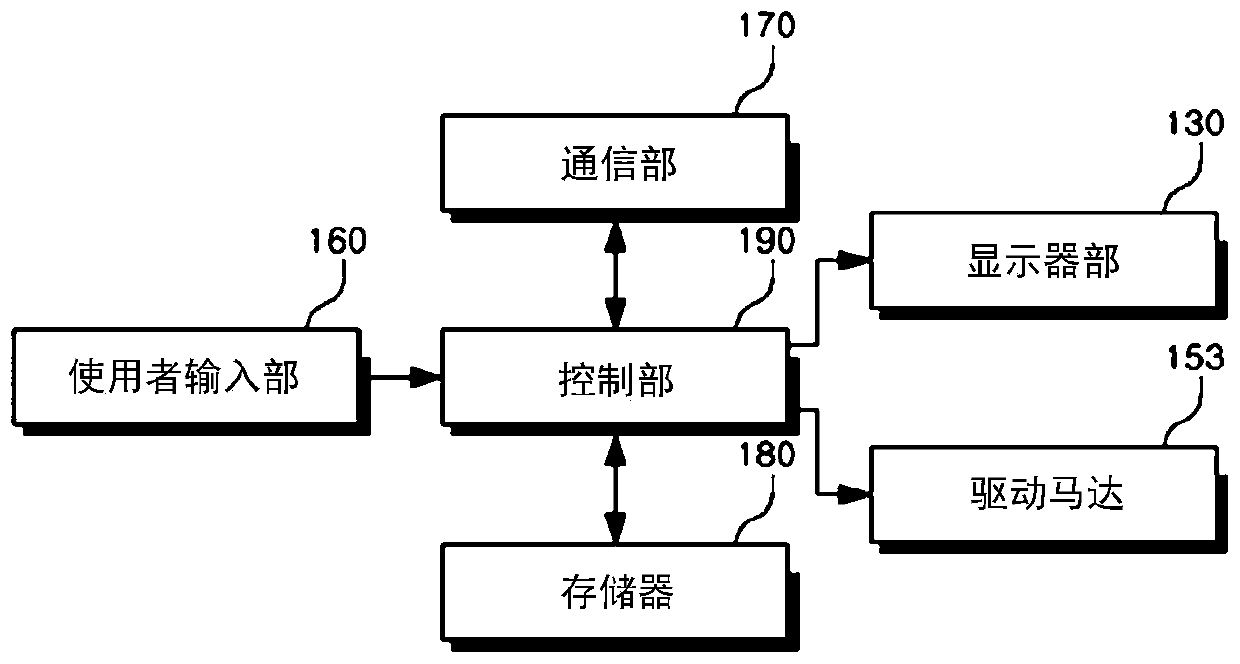 Visual training device for training ocular muscles based on user's visual characteristics