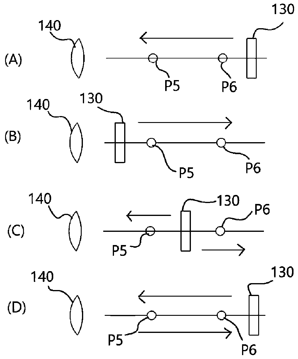 Visual training device for training ocular muscles based on user's visual characteristics