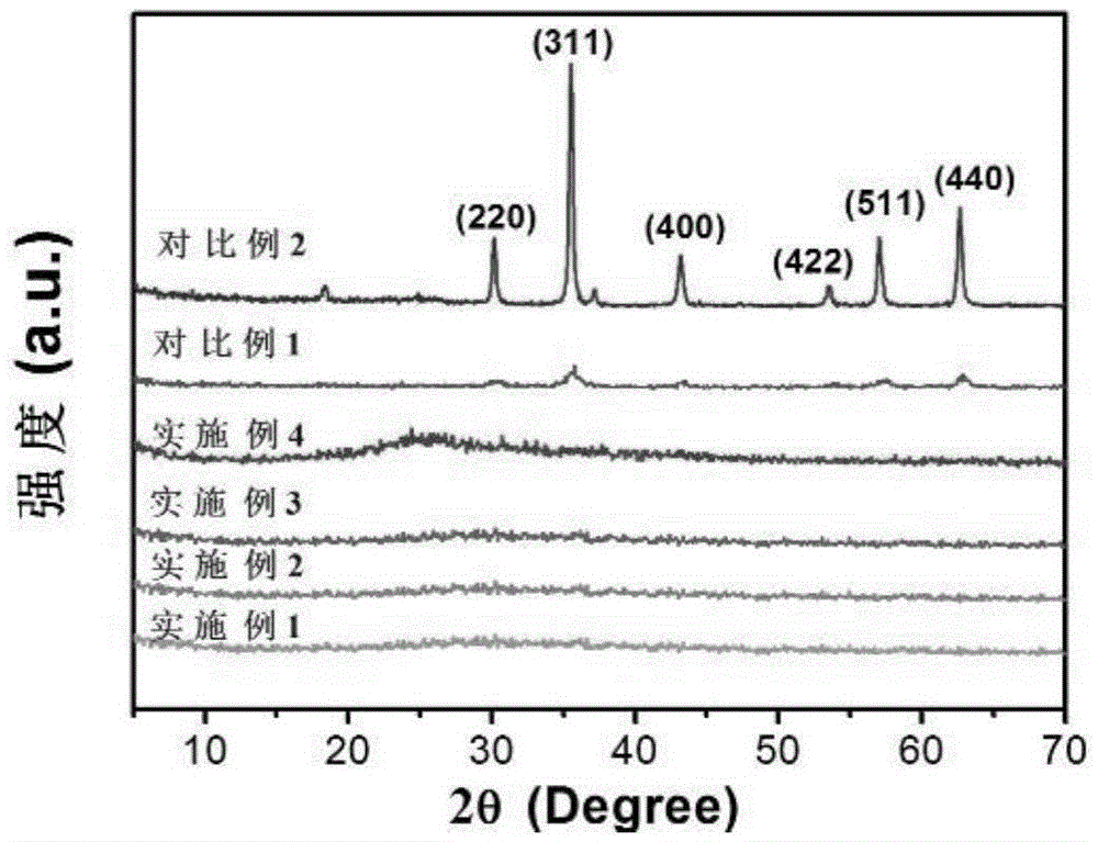 Amorphous state ferriferrous oxide/graphene aerogel composite material and preparation method and application thereof