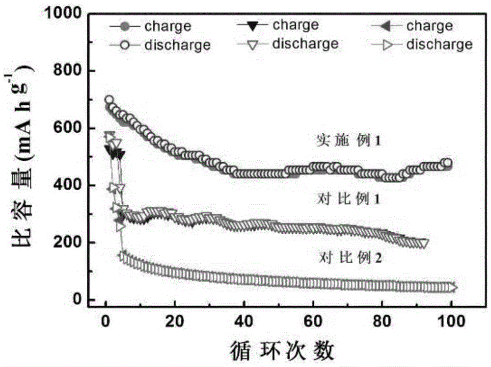 Amorphous state ferriferrous oxide/graphene aerogel composite material and preparation method and application thereof