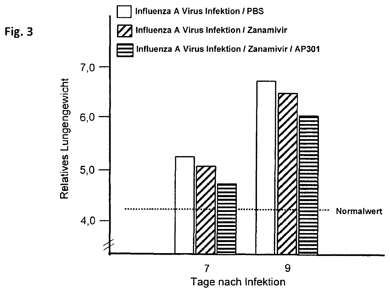 Composition Comprising a Peptide and an Inhibitor of Viral Neuraminidase