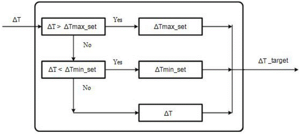 Electric water pump temperature control method for intelligent heat management for engine