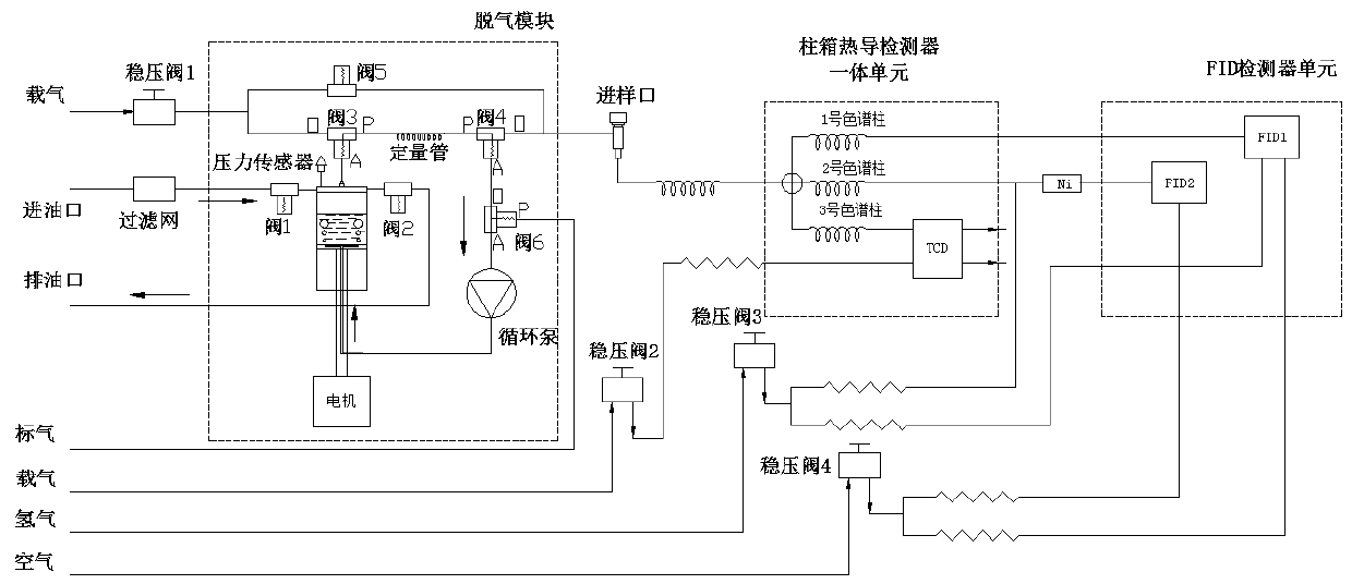 Portable insulating oil gas content detection device and sealing defect diagnosis method based on gas content