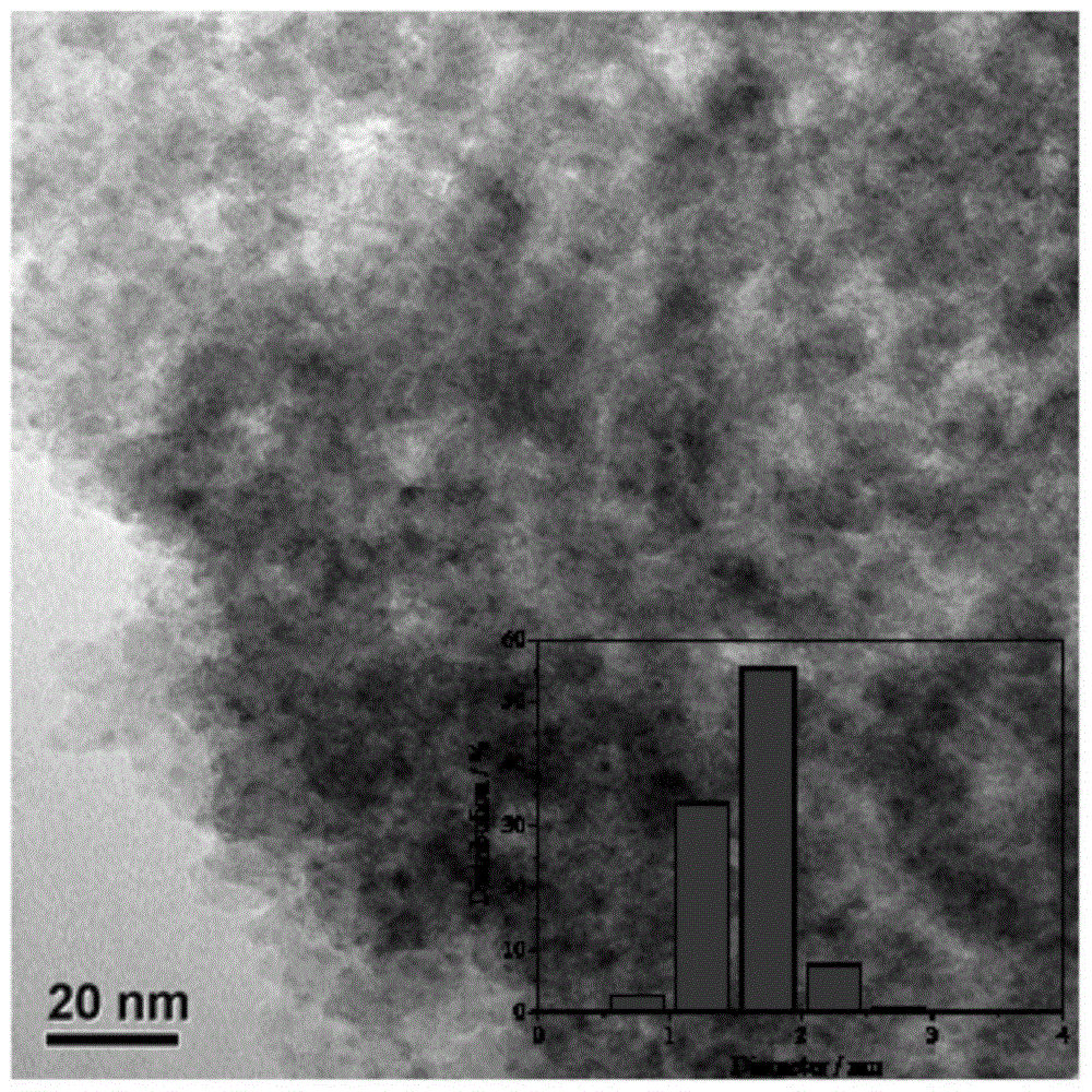 Catalyst for producing synthesis gas by partial oxidation of methane and preparation method thereof