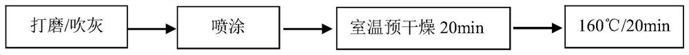 High-weather-resistance water-based argil-imitating coating and preparation method thereof