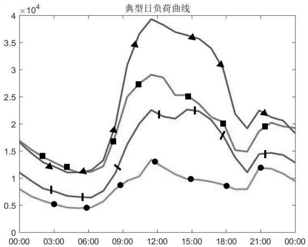 Micro-grid energy storage optimization configuration method based on particle swarm algorithm