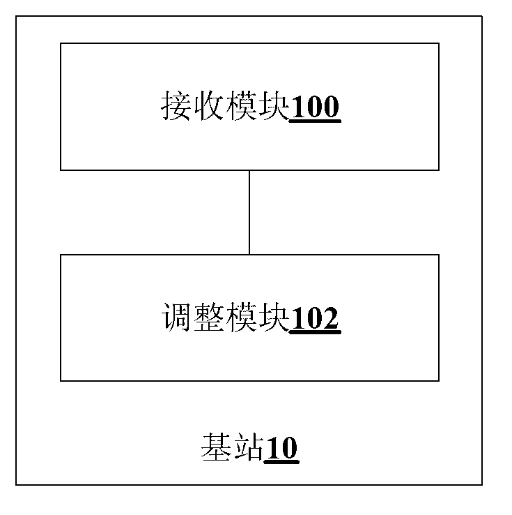 Adjustment method and system of engineering parameter