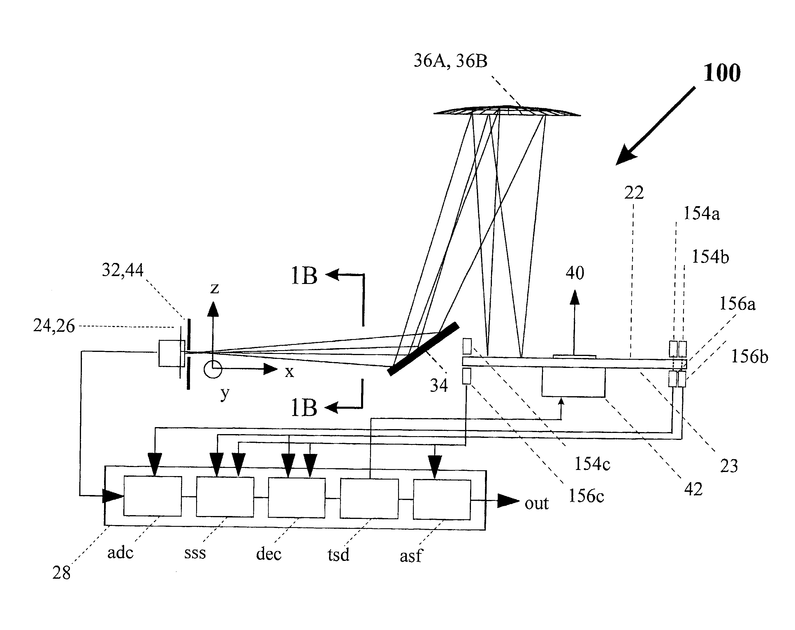 Method and apparatus for radiation analysis and encoder