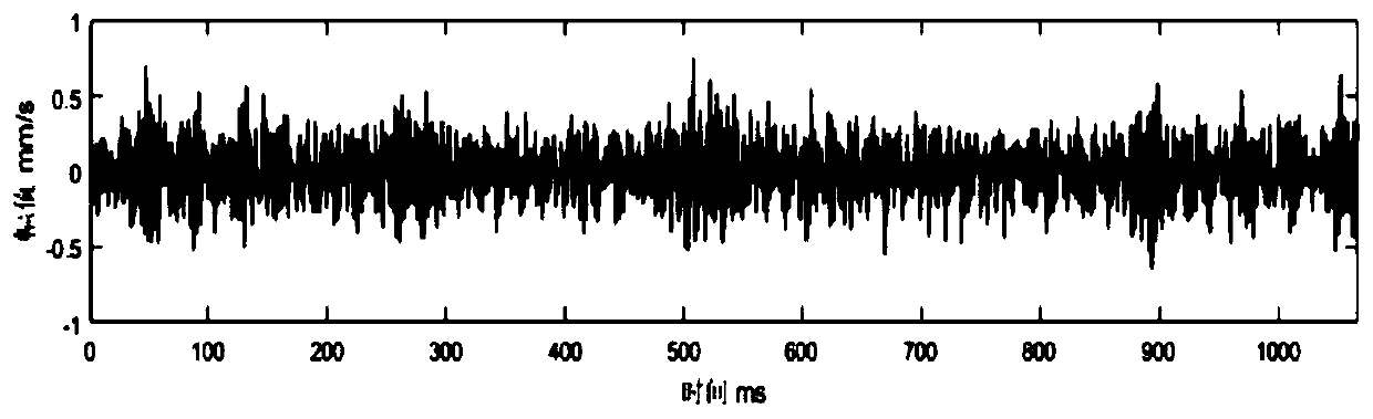 Edge calculation method for monitoring rotating equipment, medium and system