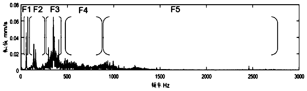 Edge calculation method for monitoring rotating equipment, medium and system