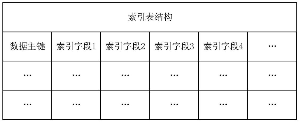 Data query method and device, electronic device and storage medium