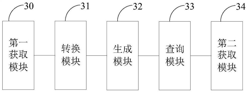 Data query method and device, electronic device and storage medium