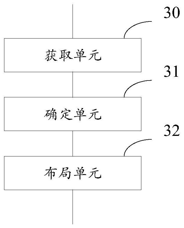 A node layout method and device