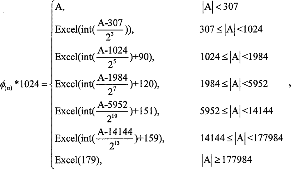 Low noise GPS (Global Positioning System) carrier wave tracking method based on RSL (Recursive least square filter)