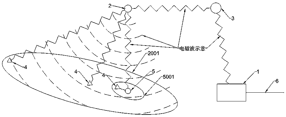 Electromagnetic wave data transmission rule and system