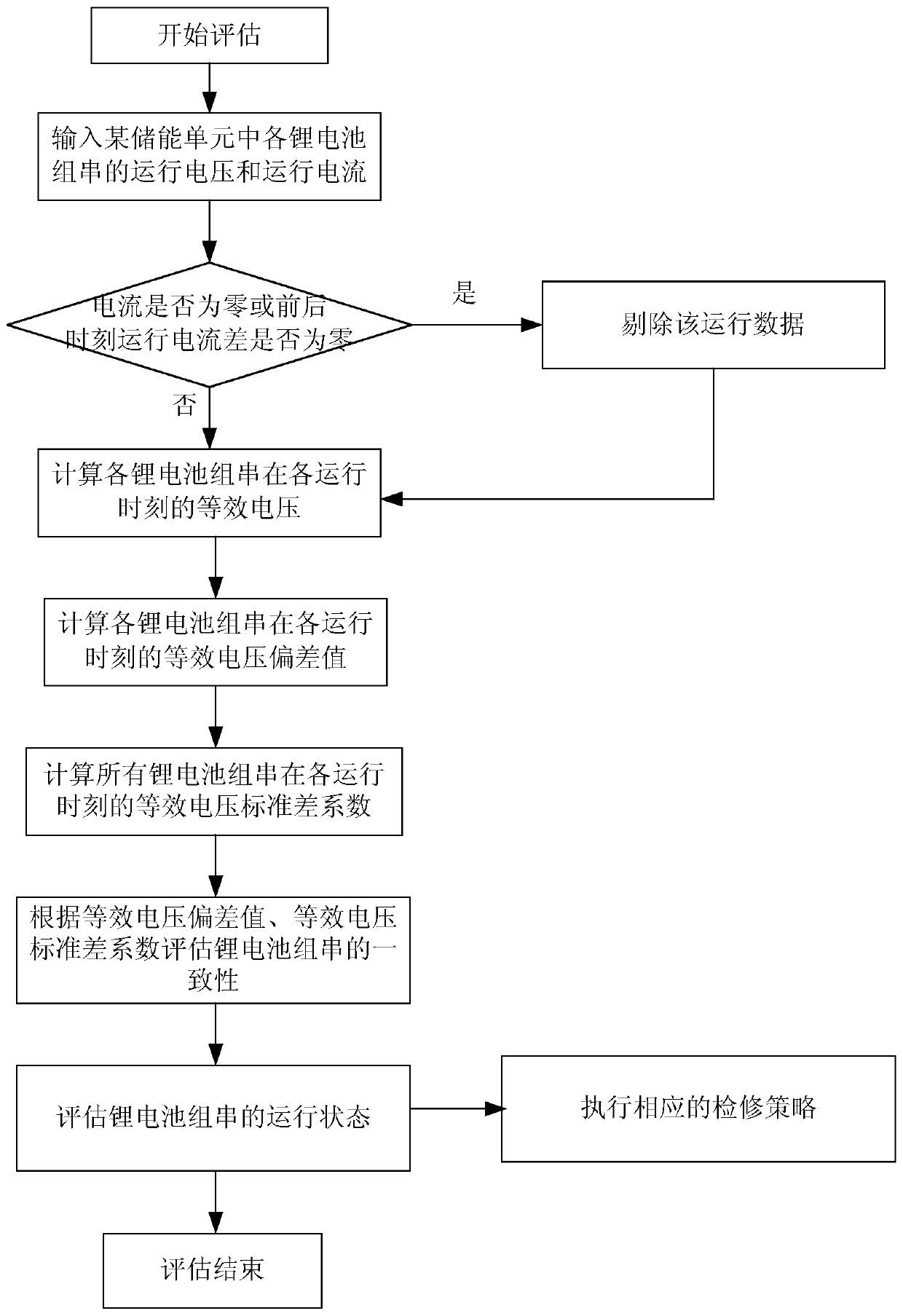 Method and device for determining consistency of battery strings