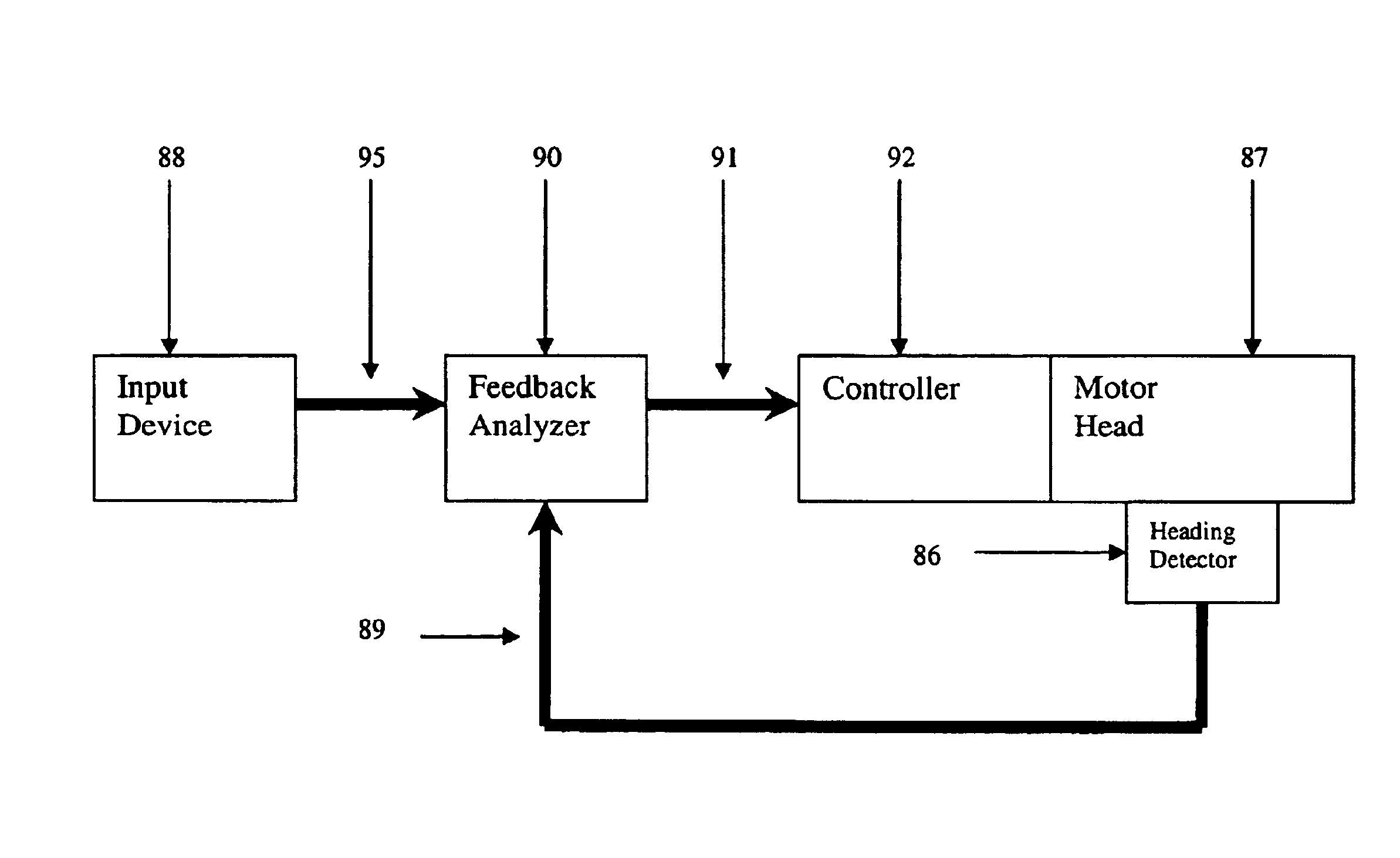 Point-n-click steering