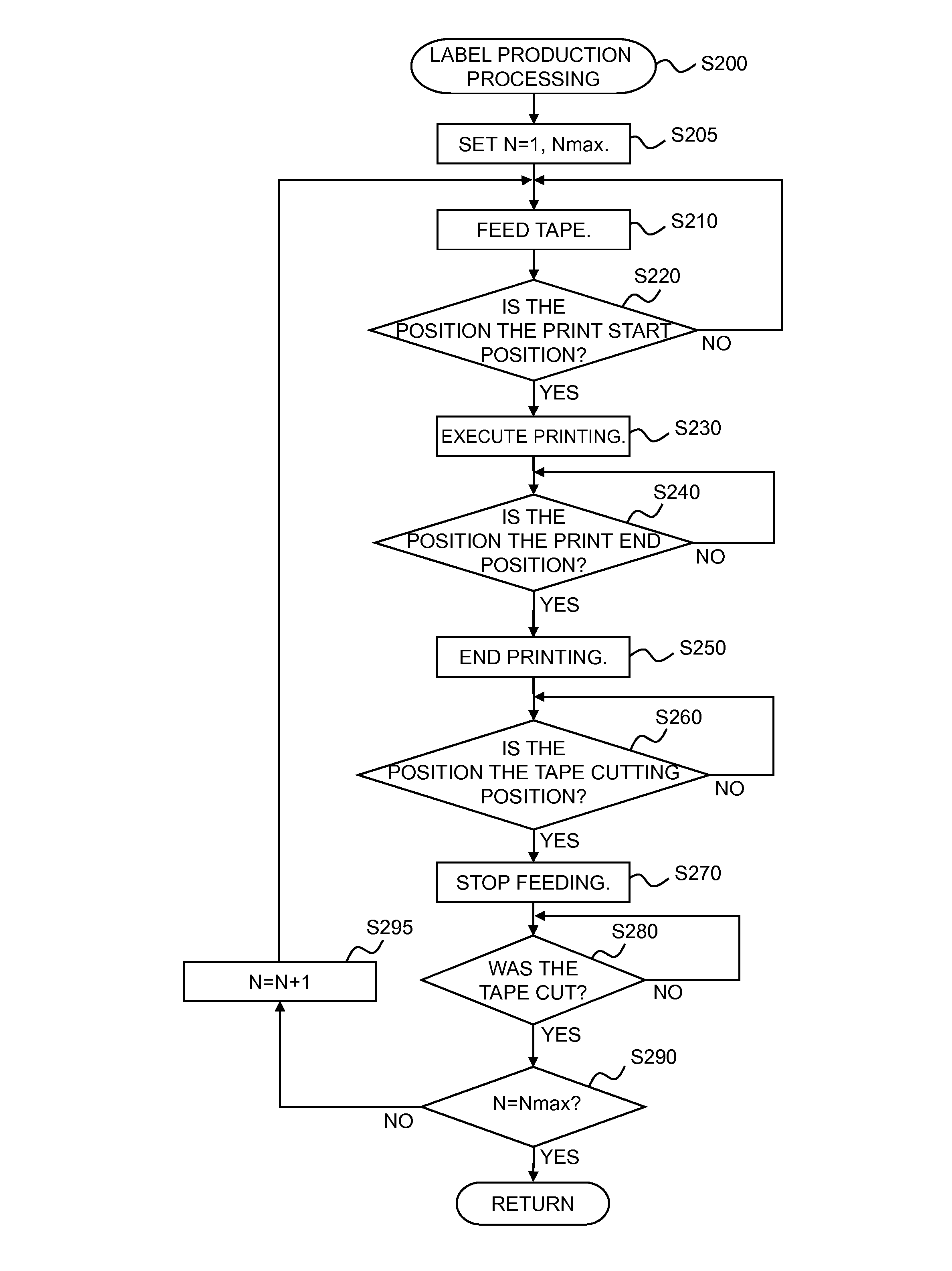 Printer, Printing Control Program, and Printing Method