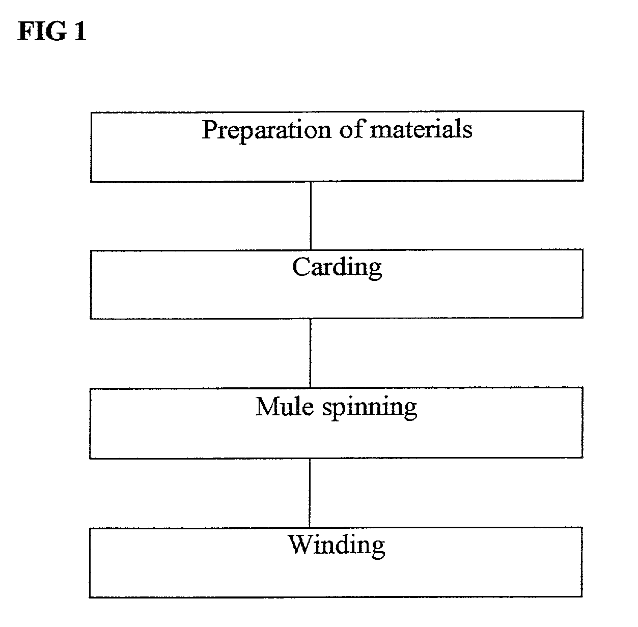 Manufacturing method for carded woolen yarn