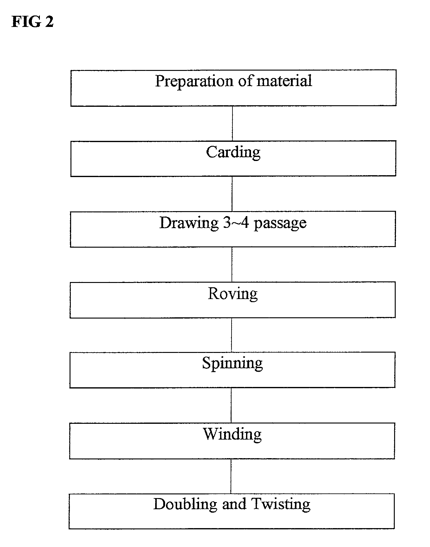 Manufacturing method for carded woolen yarn